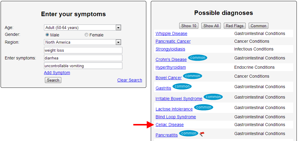 My Symptoms Checker Diagnosis